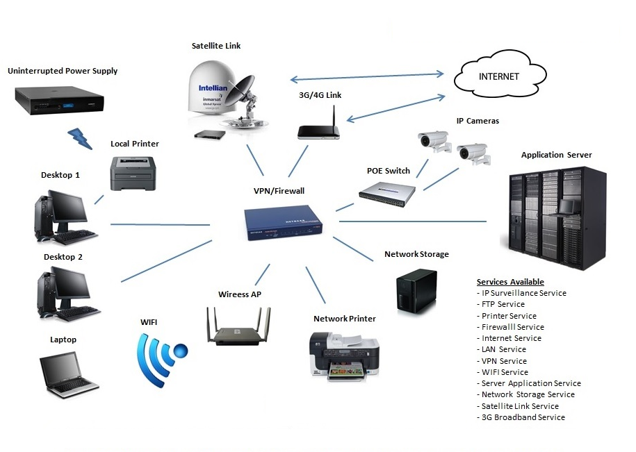 NetDesign